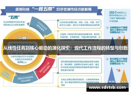 从线性任务到核心驱动的演化探索：现代工作流程的转型与创新