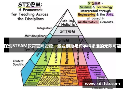 探索STEAM教育官网资源，激发创新与跨学科思维的无限可能